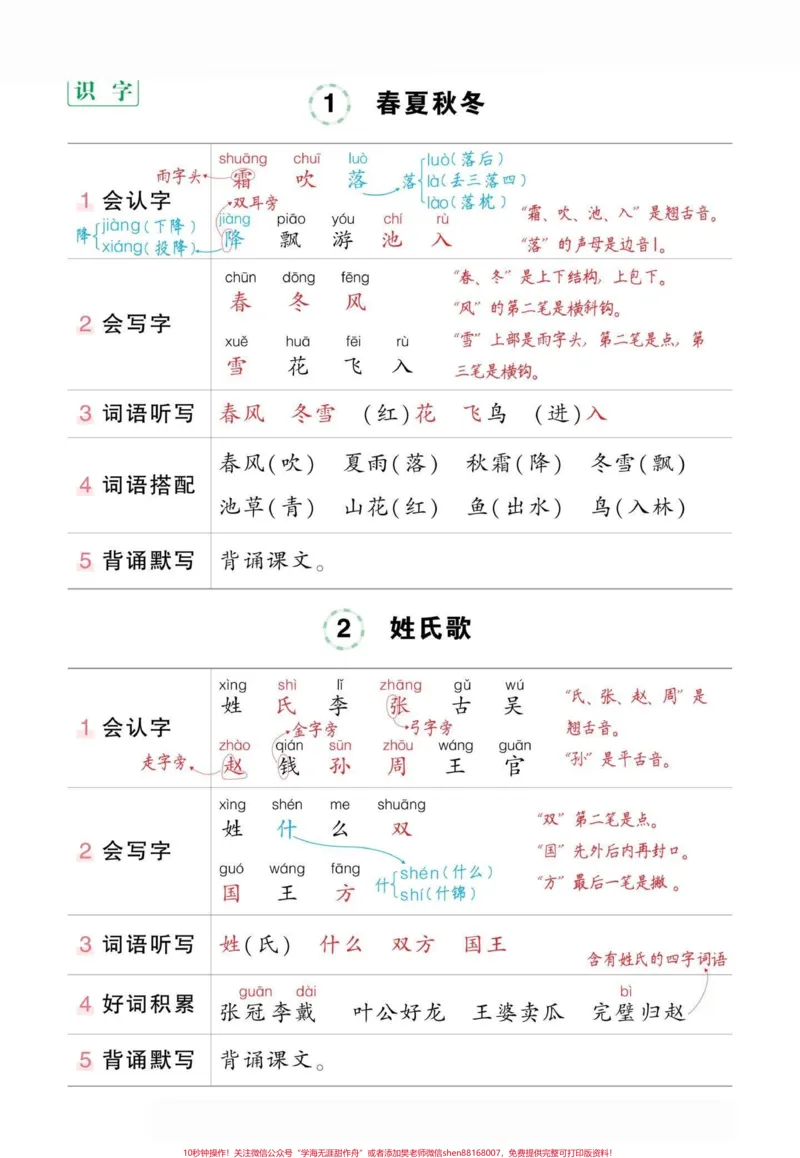 《一年级下册语文知识点总结。#创作灵感#挖呀挖一年级下册语文知识点总结23页，孩子基础差的家长可以打印出来，给孩子背背，孩子期末考试不用愁！#一年级语文下册#小学语文#一年级重点知识归纳@》第2页预览