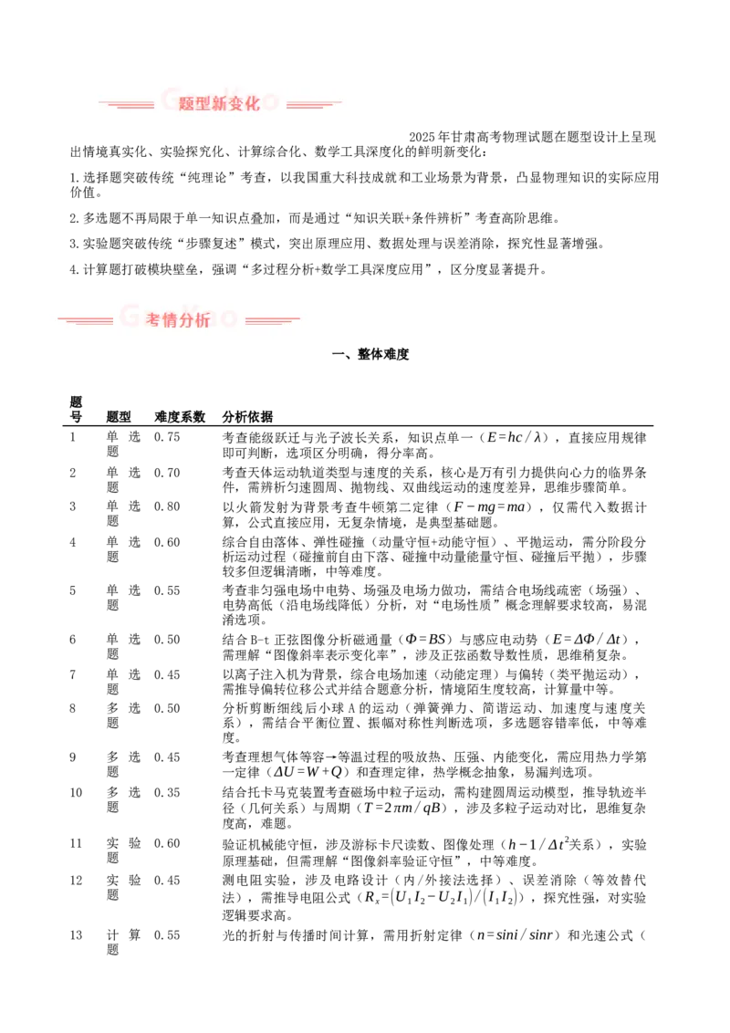 《2025年高考物理真题完全解读（甘肃卷）_高考一二三轮复习_物理_2026年-物理高考专项复习_2025年高考物理真题完全解读-G338》第2页预览