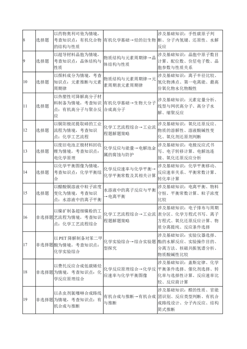 《2026年高考化学真题完全解读（黑吉辽蒙卷）_高考一二三轮复习_化学_2027年高考化学专项复习_2027年高考化学真题完全解读-G338_2027版》第3页预览