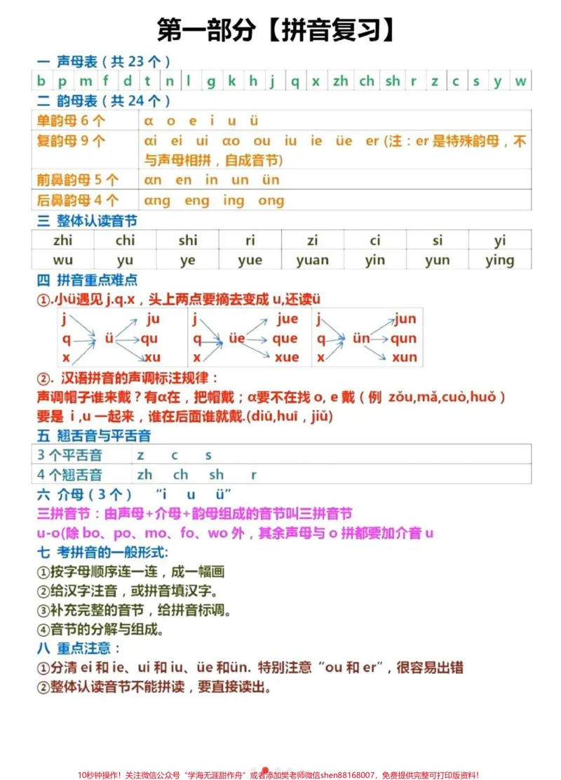 《一年级上册语文期末必考重点知识点归纳总结#家长收藏孩子受益#教育#知识点总结#学习#期末复习》第1页预览