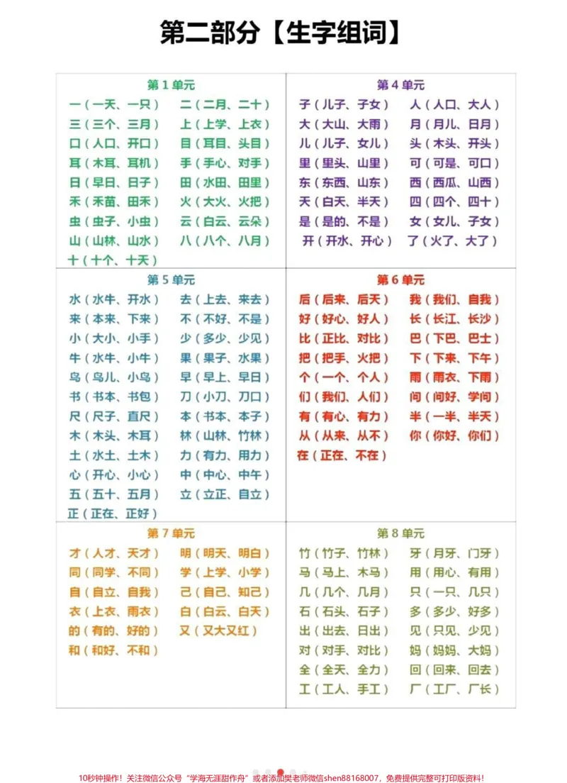 《一年级上册语文期末必考重点知识点归纳总结#家长收藏孩子受益#教育#知识点总结#学习#期末复习》第2页预览