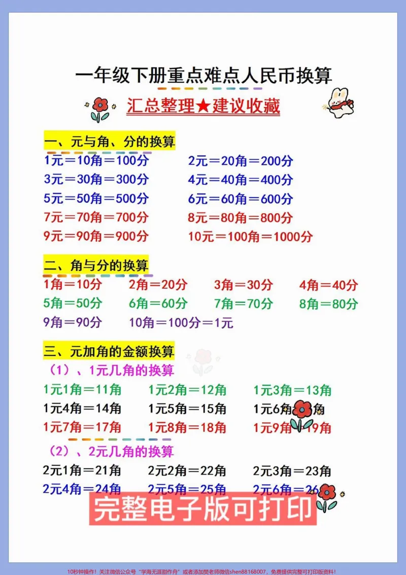 《元角分专项练习,是一年级数学下册重点。孩子在下册是必须学会的数学题#图文伙伴计划#一年级重点知识归纳#一年级数学#元角分的换算#元角分换算口诀》第1页预览