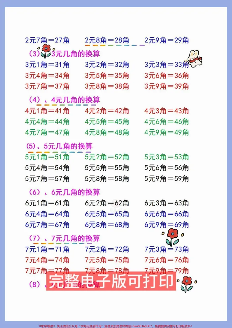 《元角分专项练习,是一年级数学下册重点。孩子在下册是必须学会的数学题#图文伙伴计划#一年级重点知识归纳#一年级数学#元角分的换算#元角分换算口诀》第2页预览