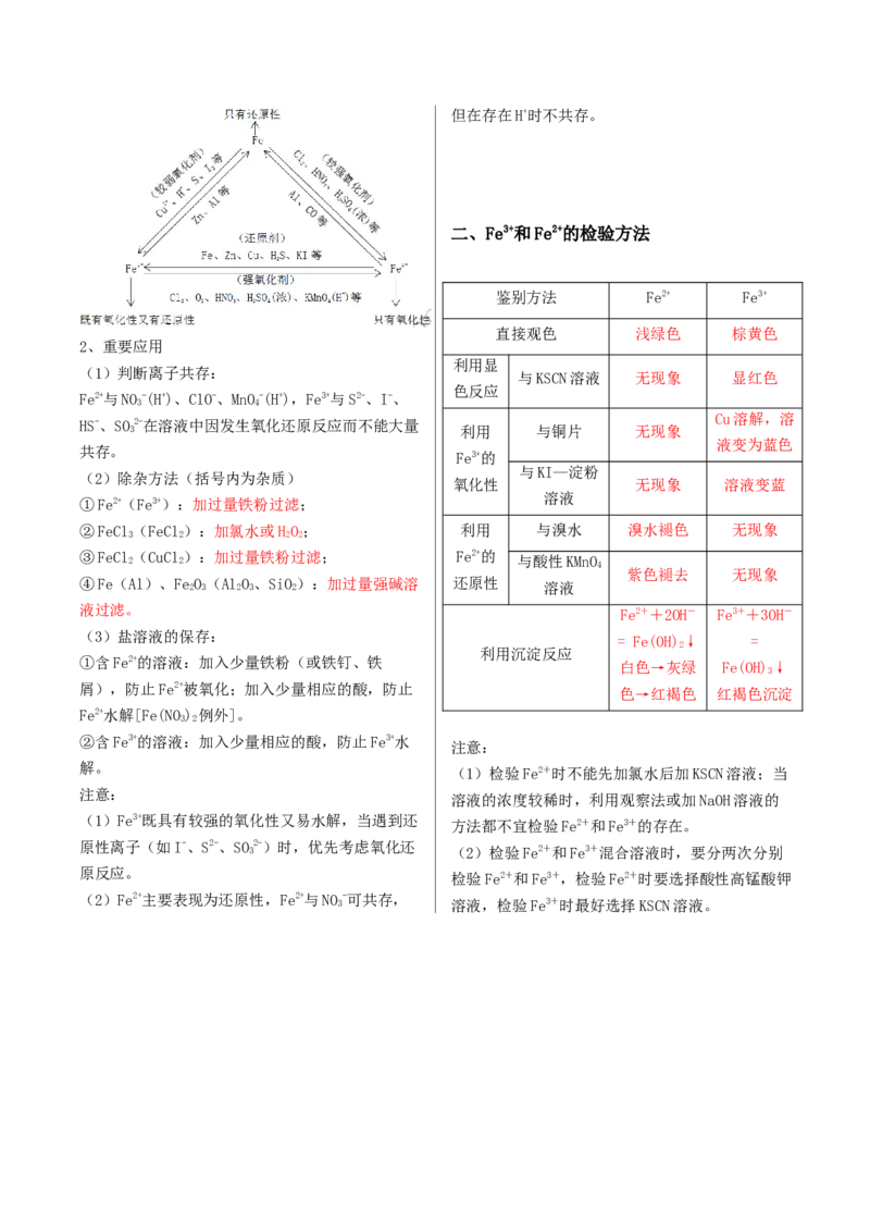 《2026届高考化学一轮复习清单第三章金属及其化合物_高考一二三轮复习_化学_2027年高考化学一轮_72027届高考化学一轮复习知识点总结清单》第5页预览