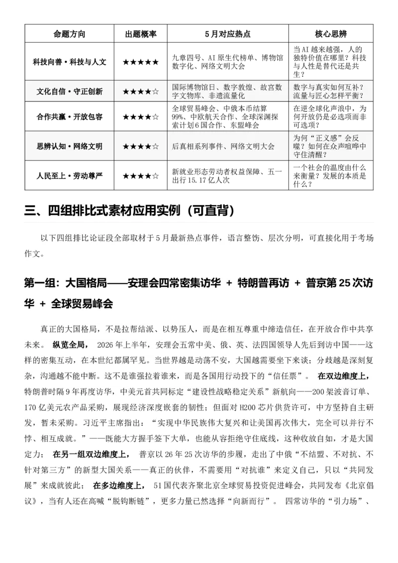 《2026届高考最新作文素材——5月热点事件与高考作文备考指南_高考一二三轮复习_语文_2027年高考语文专项复习_102027届高考最新作文素材分析记背》第8页预览