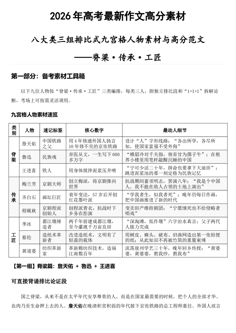 《2026届高考最新作文高分素材——脊梁·传承·工匠_高考一二三轮复习_语文_2027年高考语文专项复习_102027届高考最新作文素材分析记背》第1页预览
