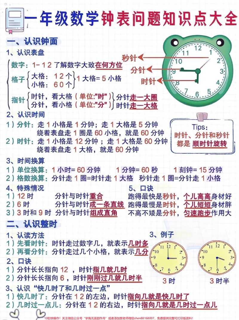 《一年级数学钟表问题知识点大全。一年级数学认识钟表超详知识点汇总#怎么教小朋友认识钟表#一年级数学#认识钟表#家长收藏孩子受益#qunju888.com教育》第1页预览