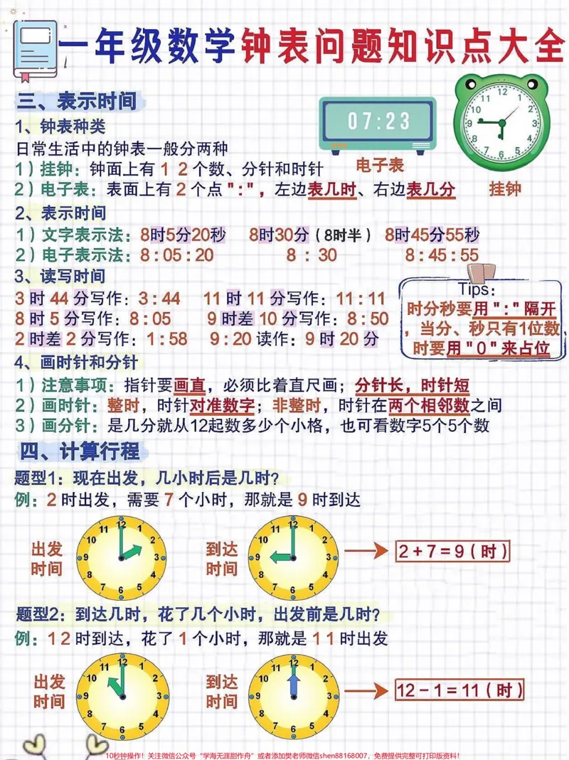 《一年级数学钟表问题知识点大全。一年级数学认识钟表超详知识点汇总#怎么教小朋友认识钟表#一年级数学#认识钟表#家长收藏孩子受益#qunju888.com教育》第2页预览