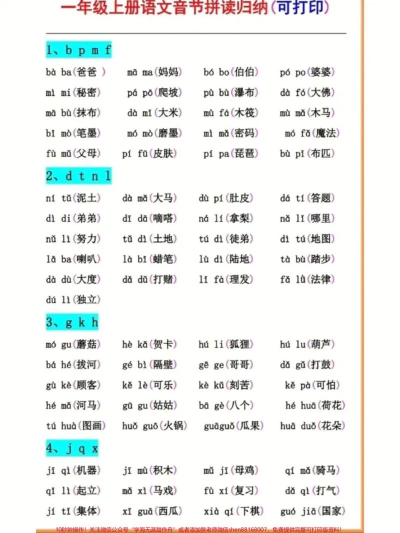 《一年级上册语文汉语拼音拼读归纳总结，家里有幼升小的宝贝们练习收藏起来#家长收藏孩子受益#小学语文#幼小衔接#暑假充电计划#知识点总结》第1页预览