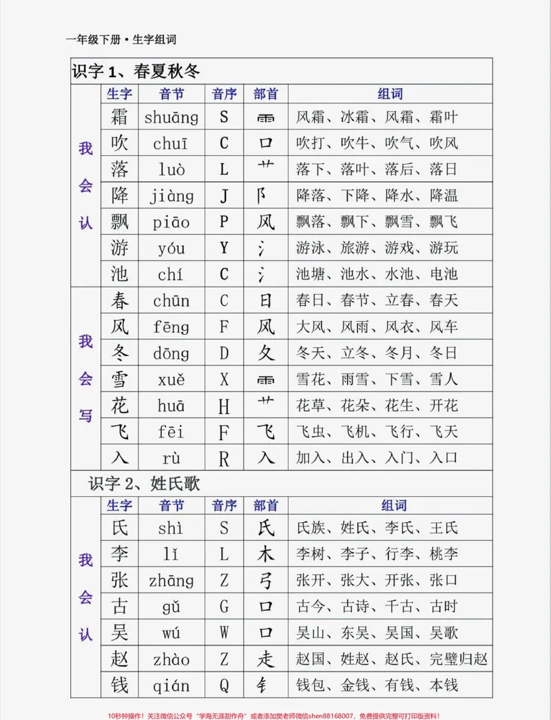 《一年级语文下册生字组词。一年级语文下册生字组词#生字组词#一年级#一年级语文#家长收藏孩子受益#qunju888.com教育》第2页预览