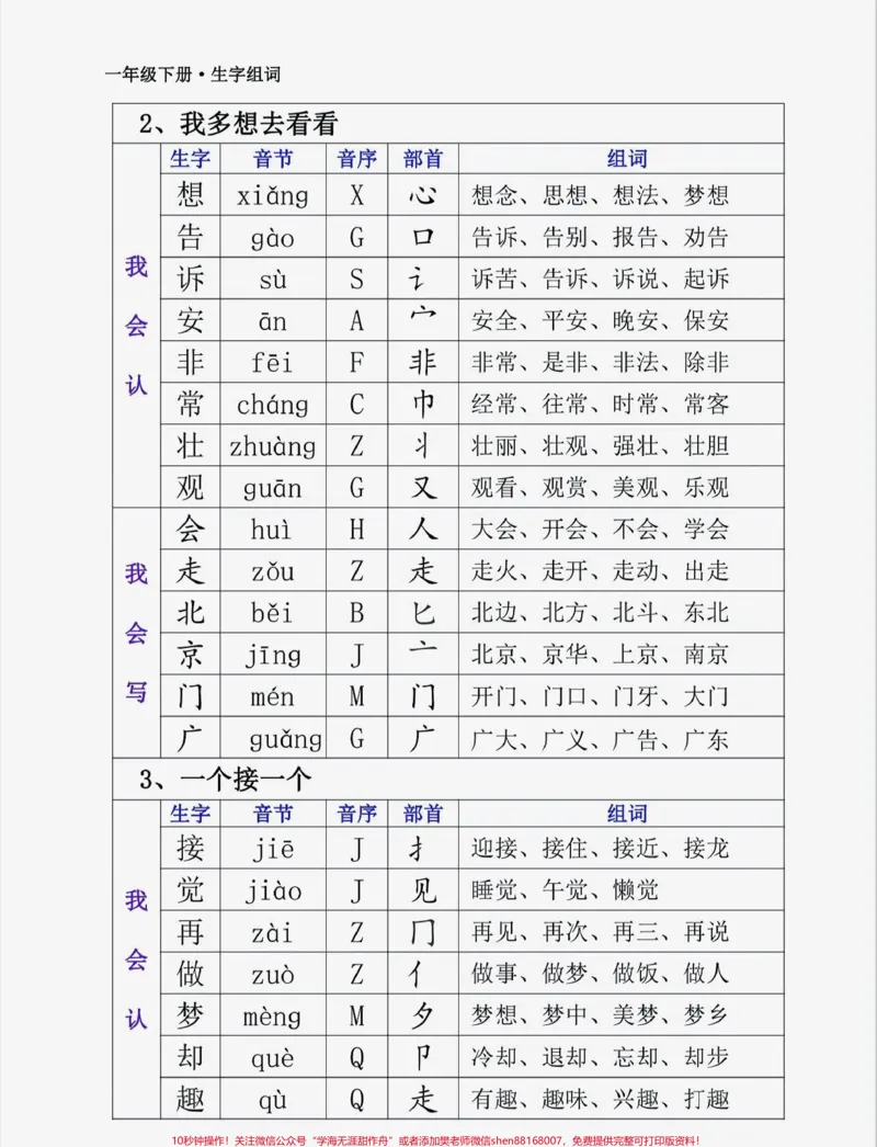 《一年级语文下册生字组词。一年级语文下册生字组词#生字组词#一年级#一年级语文#家长收藏孩子受益#qunju888.com教育》第4页预览