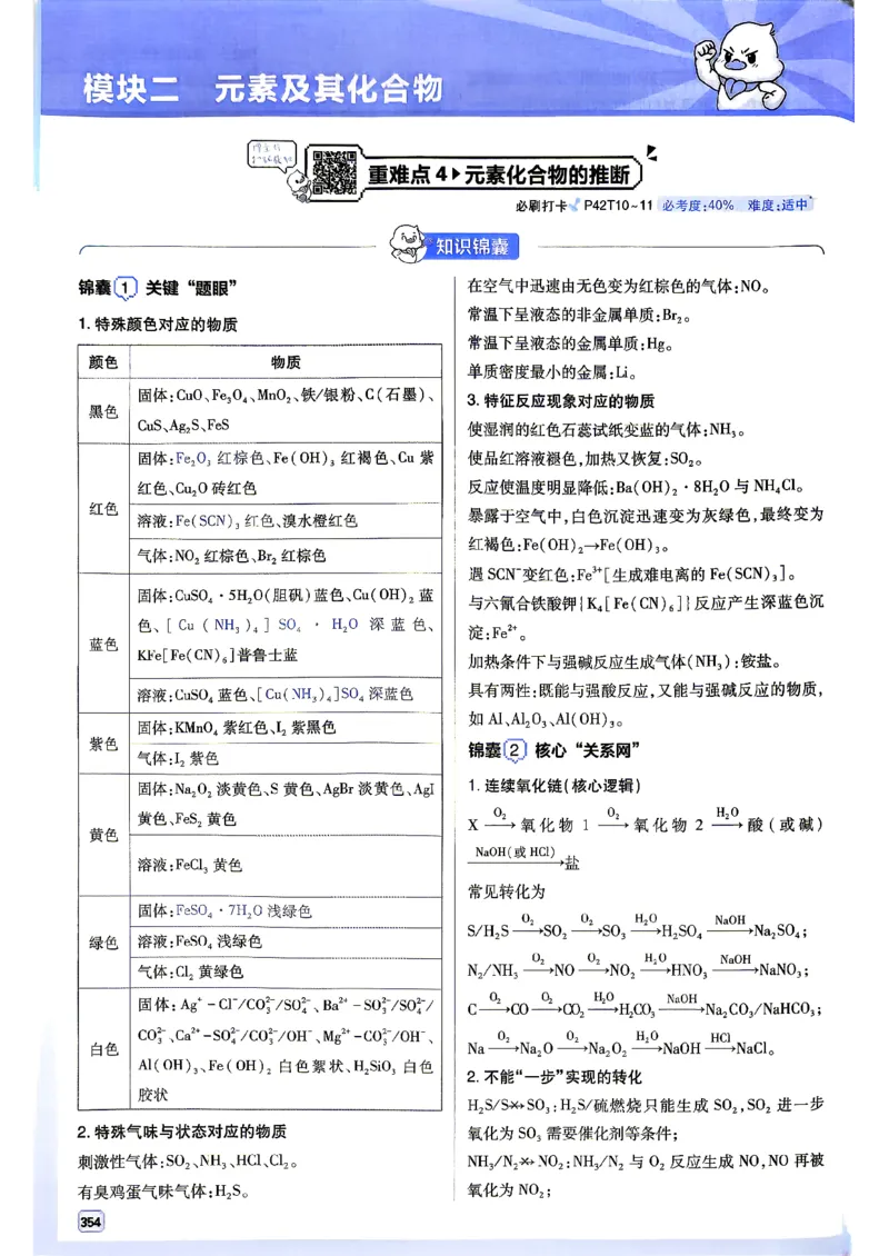 《化学-必刷题合订本-狂K重点_2027高中必刷题_必刷题2027_2027《高考必刷题合订本》（化学）》第10页预览