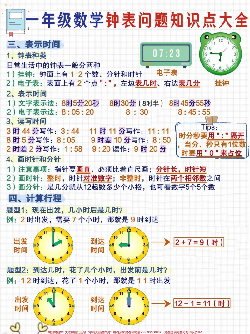 《一年级数学钟表问题知识点大全。一年级钟表问题知识点汇总，老师说搞定这三张纸，钟表就搞定了。#一年级#认识钟表教学#数学#时间管理#一年级数学下册》第2页预览
