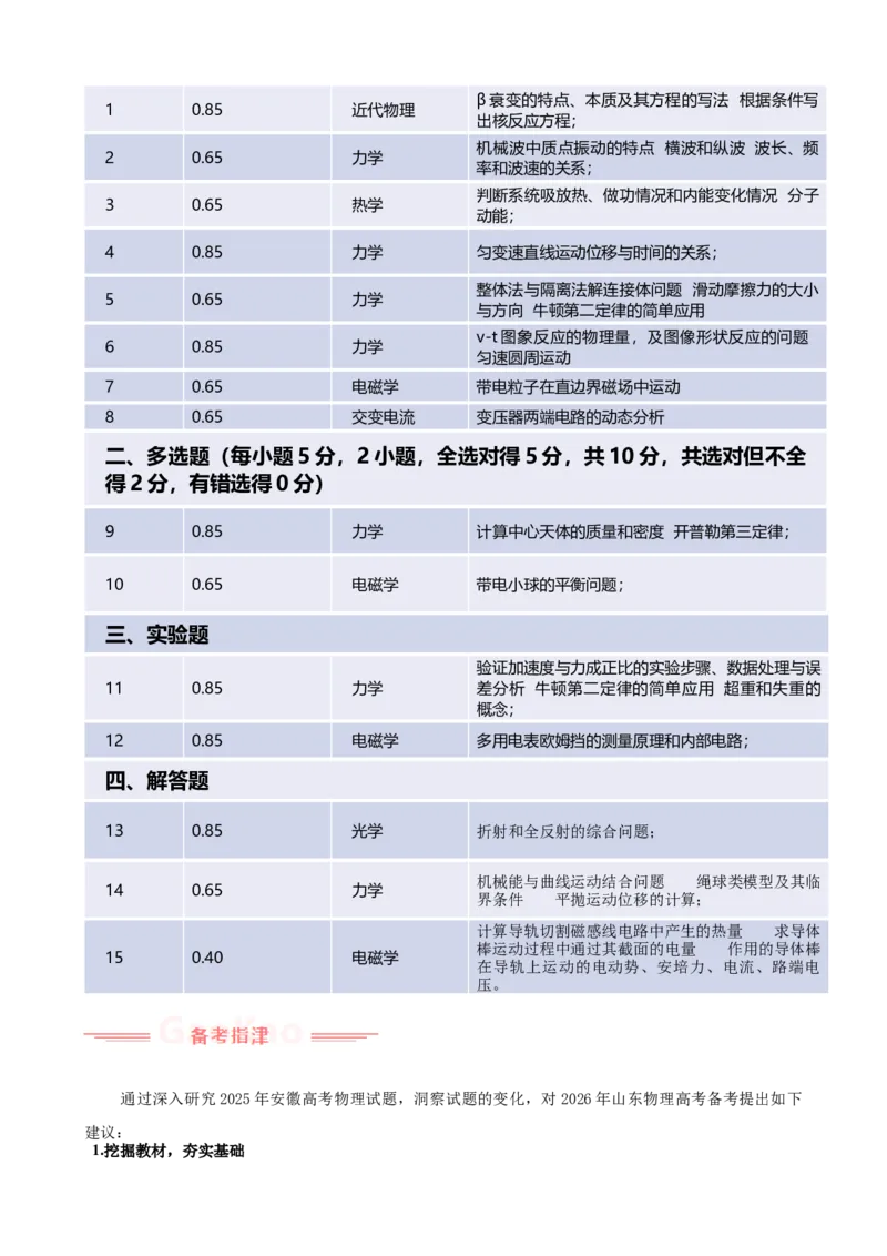 《2025年高考物理真题完全解读（安徽卷）_高考一二三轮复习_物理_2026年-物理高考专项复习_2025年高考物理真题完全解读-G338》第4页预览
