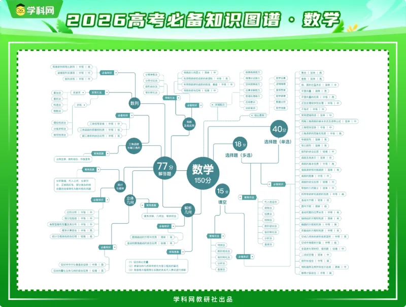 《2026年高考数学考前必备知识图谱_高考一二三轮复习_语文_2027年高考语文专项复习_12027年高考各科知识图谱》第1页预览