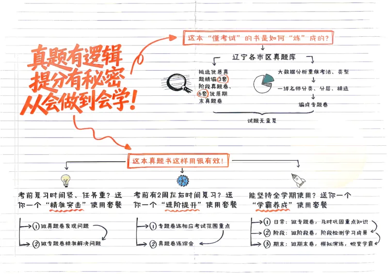 《八上历史RJ真题卷A3_2026秋初中教辅合集_2027学习之星_2027《学习之星•真题的逻辑》8上历史（人教）》第2页预览