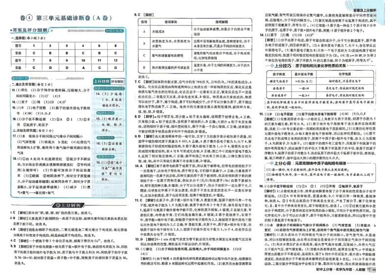 《九全一册化学答案_2026秋初中教辅合集_2027上分卷_2027《初中上分卷》9全化学（人教版）》第7页预览