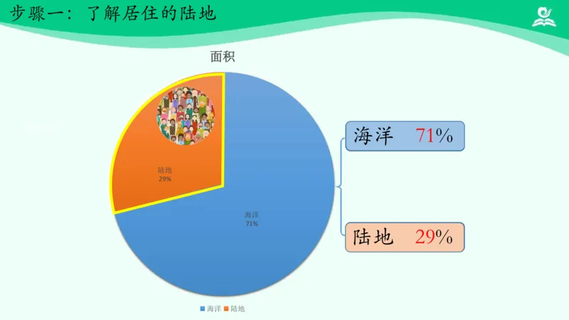 《7多元文化多样魅力（一）_课件_小学道法资料_《课后练习+学习任务单》_小学道德与法治统编版六年级下册_小学道德与法治统编版六年级下册》第5页预览