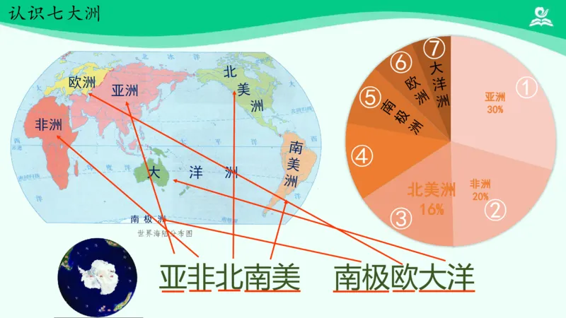 《7多元文化多样魅力（一）_课件_小学道法资料_《课后练习+学习任务单》_小学道德与法治统编版六年级下册_小学道德与法治统编版六年级下册》第7页预览