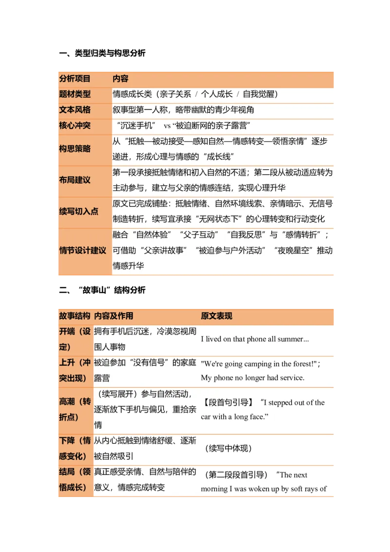 《个人成长类读后续写科技‘失联’，情感‘上线’没有Wi-Fi的地方，反而连上了爸妈的心讲义_高考一二三轮复习_英语_2026年》第3页预览