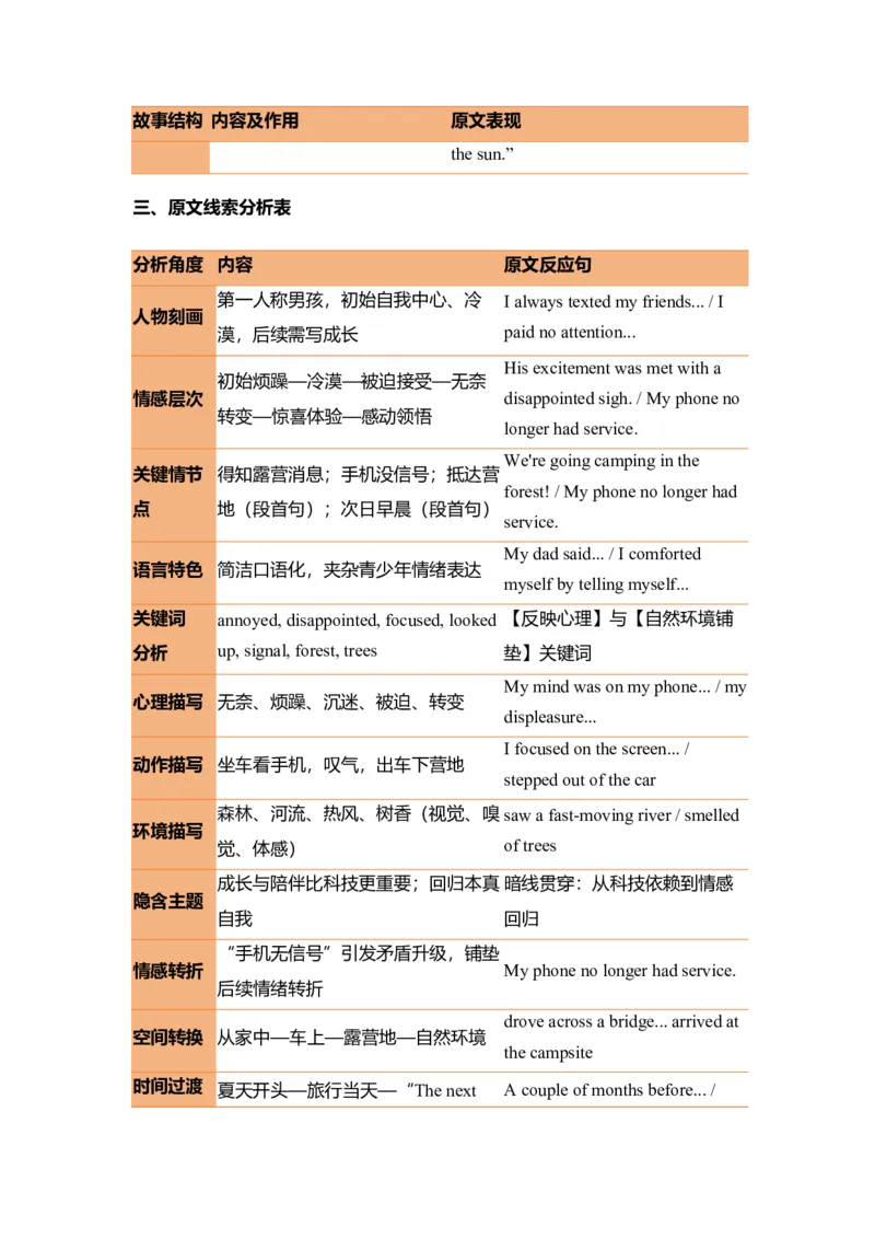 《个人成长类读后续写科技‘失联’，情感‘上线’没有Wi-Fi的地方，反而连上了爸妈的心讲义_高考一二三轮复习_英语_2026年》第4页预览