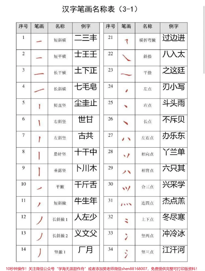 《汉字笔画名称表》第2页预览