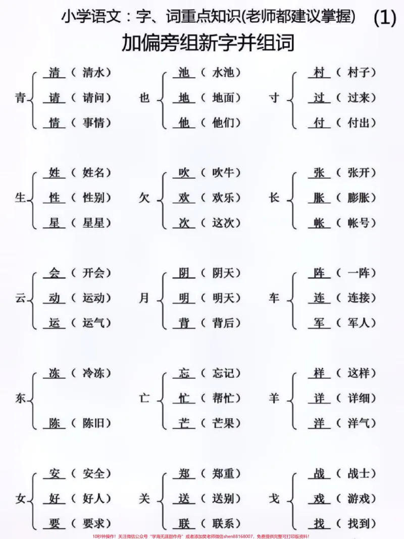 《一年级下册语文加偏旁部首变新字。老师建议每天练习#关注我持续更新小学知识#知识点总结#小学语文知识点#一年级重点知识归纳#小学语文@qunju888.com小助手@qunju888.com热点@qunju888.com创作者中心》第1页预览