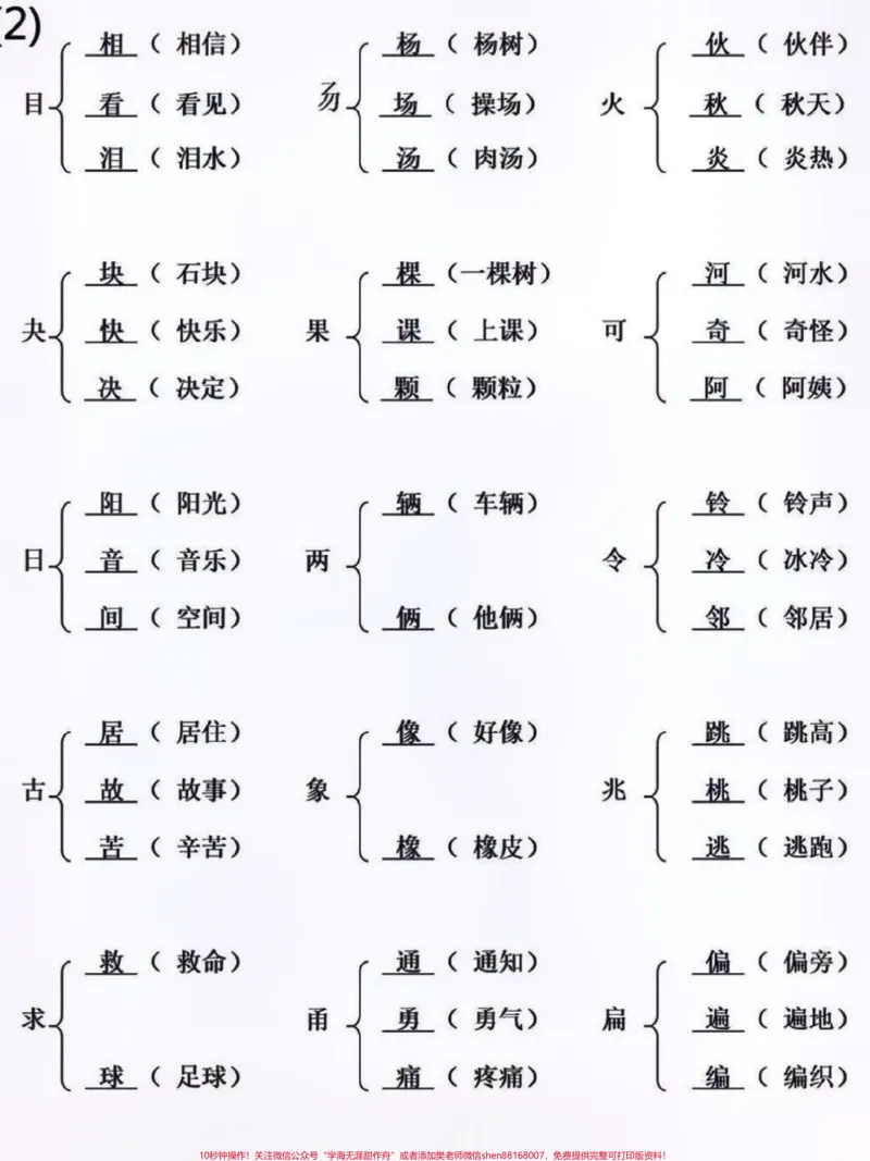 《一年级下册语文加偏旁部首变新字。老师建议每天练习#关注我持续更新小学知识#知识点总结#小学语文知识点#一年级重点知识归纳#小学语文@qunju888.com小助手@qunju888.com热点@qunju888.com创作者中心》第2页预览