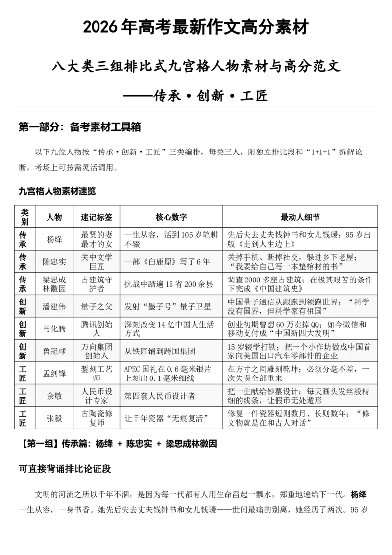 《2026届高考最新作文高分素材——传承·创新·工匠_高考一二三轮复习_语文_2027年高考语文专项复习_102027届高考最新作文素材分析记背》第1页预览