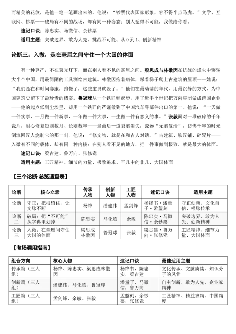 《2026届高考最新作文高分素材——传承·创新·工匠_高考一二三轮复习_语文_2027年高考语文专项复习_102027届高考最新作文素材分析记背》第4页预览