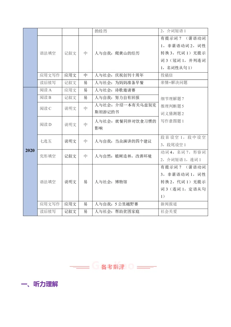 《2025年高考英语真题完全解读（全国一卷）（试卷点评）_高考一二三轮复习_英语_2026年-英语高考专项复习_2025年高考英语真题完全解读-G338》第7页预览