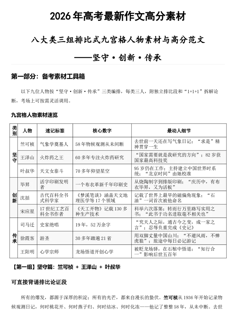 《2026届高考最新作文高分素材——坚守·创新·传承_高考一二三轮复习_语文_2027年高考语文专项复习_102027届高考最新作文素材分析记背》第1页预览