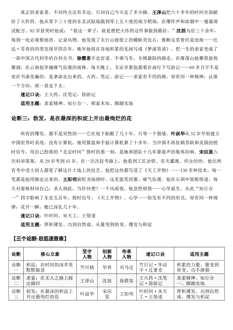 《2026届高考最新作文高分素材——坚守·创新·传承_高考一二三轮复习_语文_2027年高考语文专项复习_102027届高考最新作文素材分析记背》第4页预览