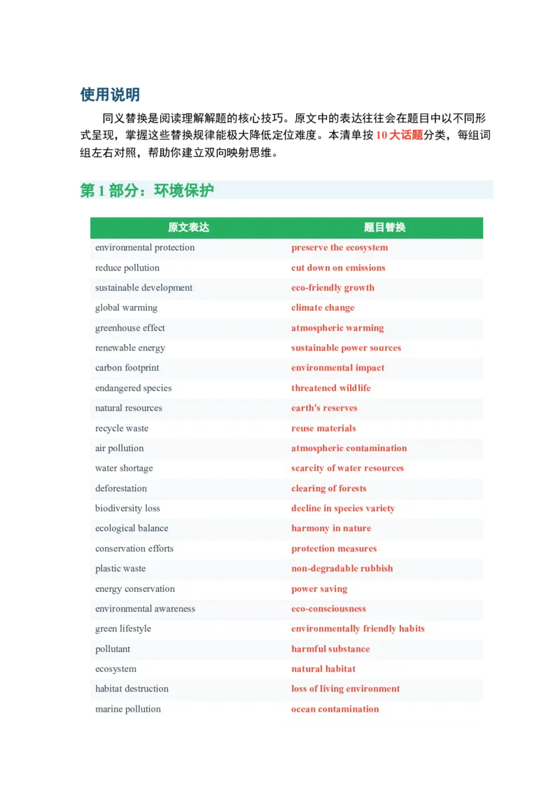《2026届高考英语一轮复习350组阅读理解同义替换高频词组清单_高考一二三轮复习_英语_2027年高考英语一轮更新中_82027届高考英语一轮复习重难点专项合集（全国通用）》第2页预览