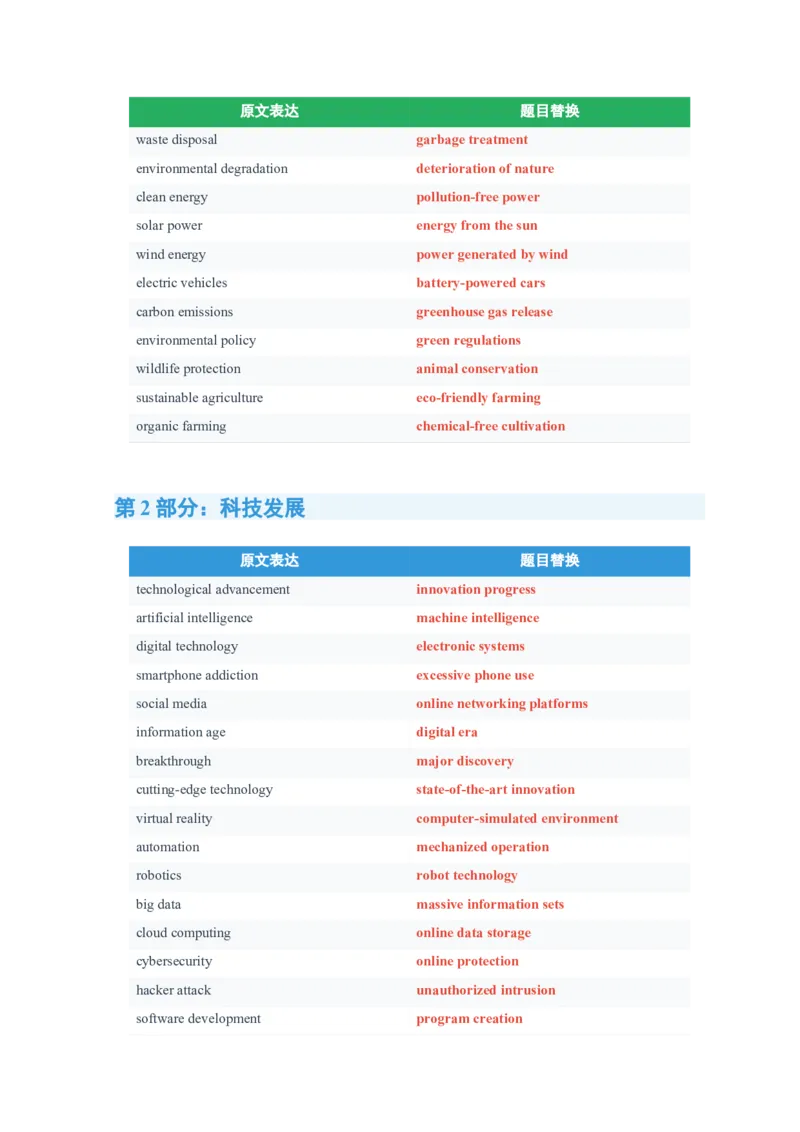 《2026届高考英语一轮复习350组阅读理解同义替换高频词组清单_高考一二三轮复习_英语_2027年高考英语一轮更新中_82027届高考英语一轮复习重难点专项合集（全国通用）》第3页预览