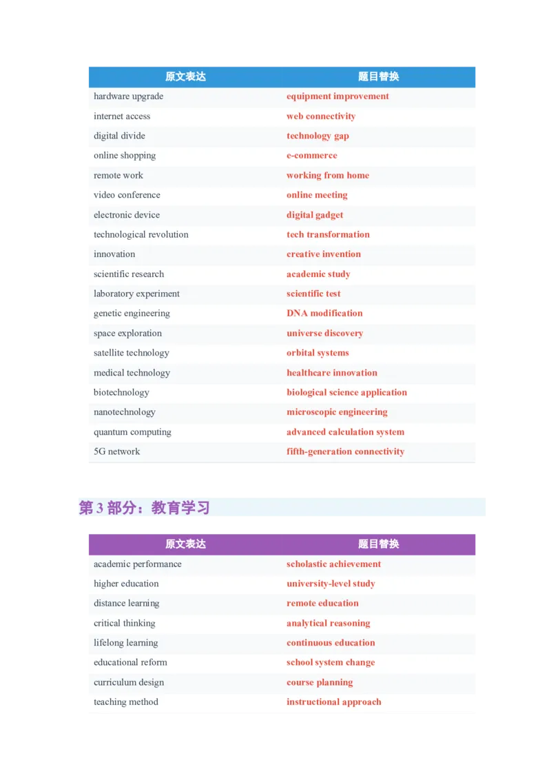 《2026届高考英语一轮复习350组阅读理解同义替换高频词组清单_高考一二三轮复习_英语_2027年高考英语一轮更新中_82027届高考英语一轮复习重难点专项合集（全国通用）》第4页预览