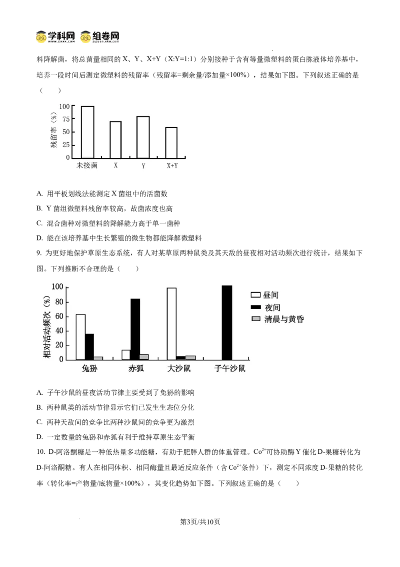 《2025高考四川卷生物真题试卷(原卷版)(1)_高考一二三轮复习_生物_2027年高考生物专项_2008年-2026年生物高考真题-G427_2025年高考_2025年高考四川卷生物高考真题解析(参考版)》第3页预览