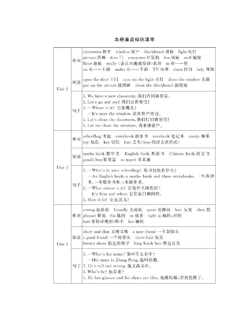 《四（上）英语试卷人教PEP打印版（成套）_4年级上册同步教辅_4上-英语_四上英语人教PEP版试卷》第1页预览