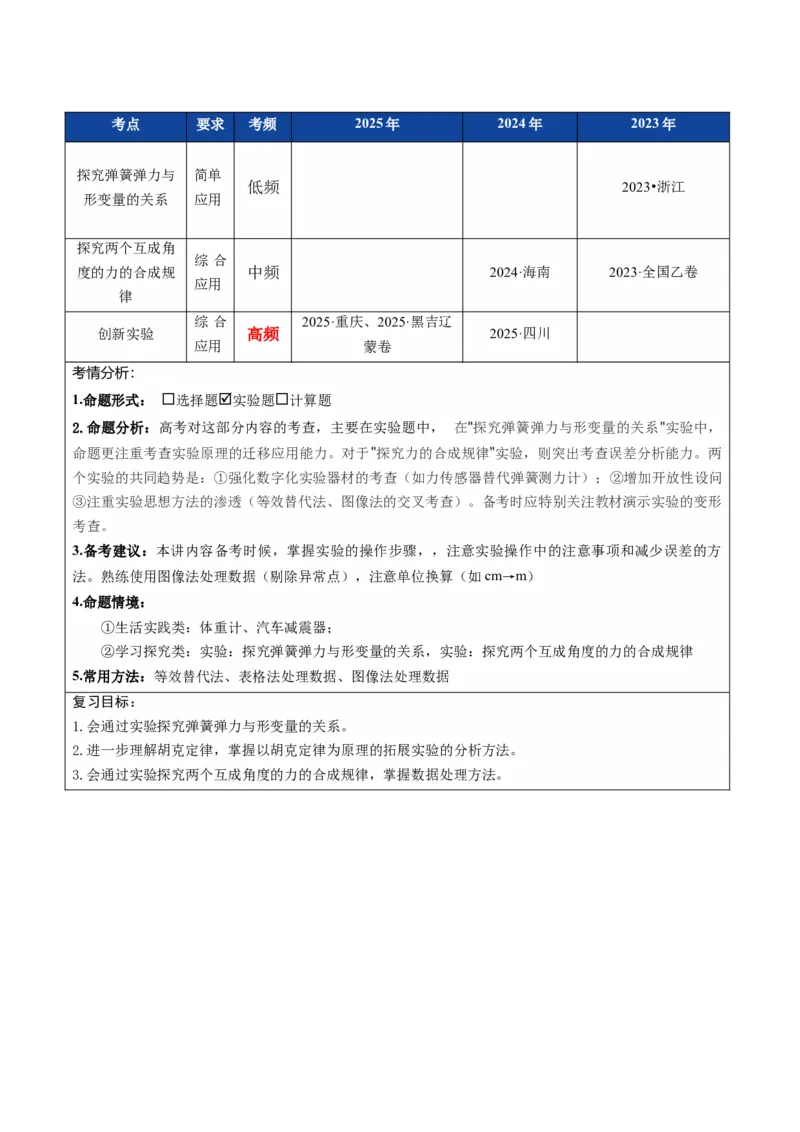《第08讲实验：探究弹簧弹力与形变量的关系、探究两个互成角度的力的合成规律（复习讲义）（全国通用）（教师版）_高考一二三轮复习_物理_2026年_2026版_第二章相互作用》第2页预览