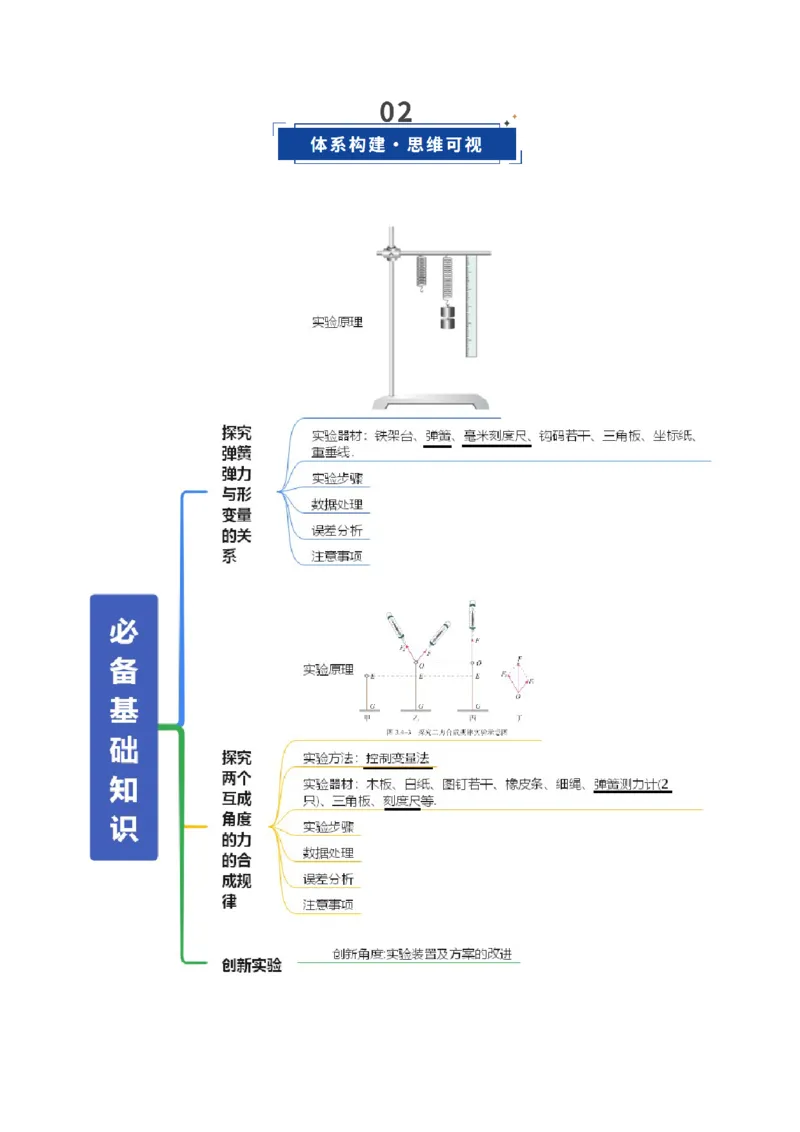 《第08讲实验：探究弹簧弹力与形变量的关系、探究两个互成角度的力的合成规律（复习讲义）（全国通用）（教师版）_高考一二三轮复习_物理_2026年_2026版_第二章相互作用》第3页预览