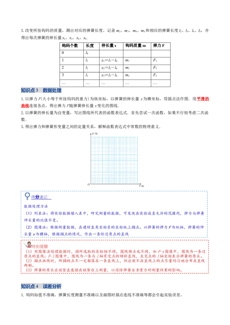 《第08讲实验：探究弹簧弹力与形变量的关系、探究两个互成角度的力的合成规律（复习讲义）（全国通用）（教师版）_高考一二三轮复习_物理_2026年_2026版_第二章相互作用》第6页预览