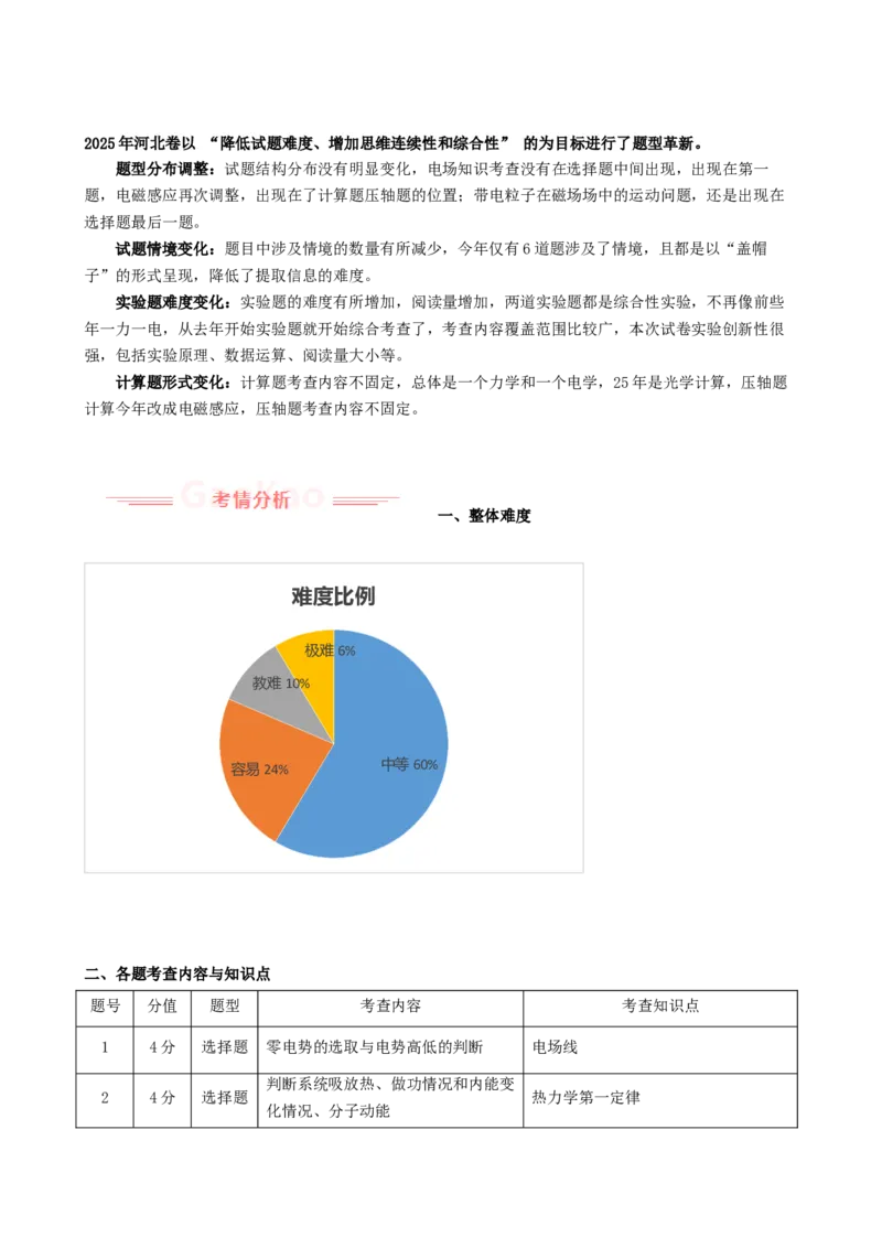 《2025年高考物理真题完全解读（河北卷）_高考一二三轮复习_物理_2026年-物理高考专项复习_2025年高考物理真题完全解读-G338》第2页预览