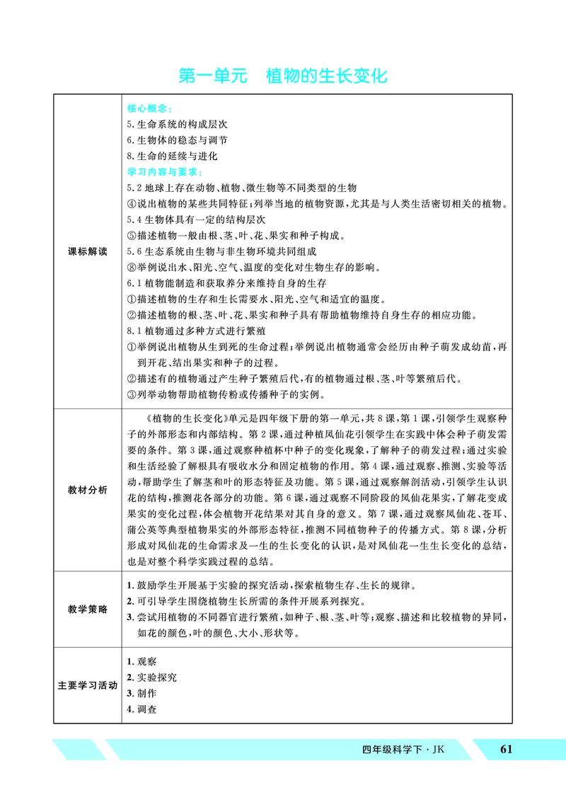 《优翼26春科学JK四下——教案_26春小学语数英道科各版本《课件+教案》_26春教科版科学《课件+教案》1-6年级下册_四下_优翼26春科学JK四下——教案_优翼26春科学JK四下——教案》第1页预览