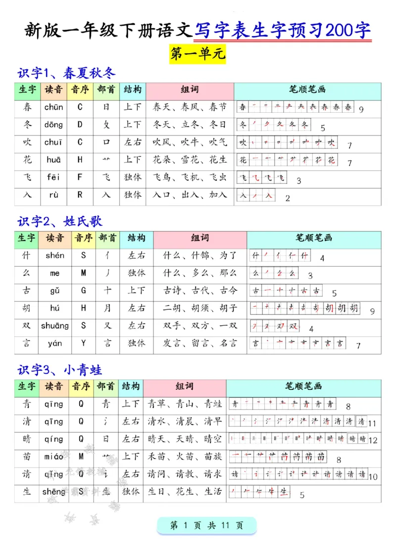 《新版一年级下册语文写字表生字预习200字SY(1)_1年级下册同步教辅_1下-语文_一下语文-生字+字帖》第1页预览