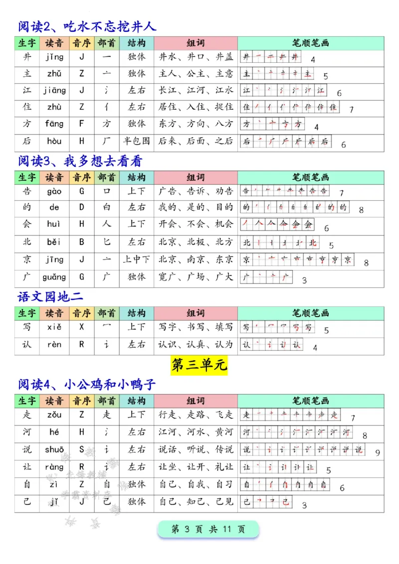 《新版一年级下册语文写字表生字预习200字SY(1)_1年级下册同步教辅_1下-语文_一下语文-生字+字帖》第3页预览