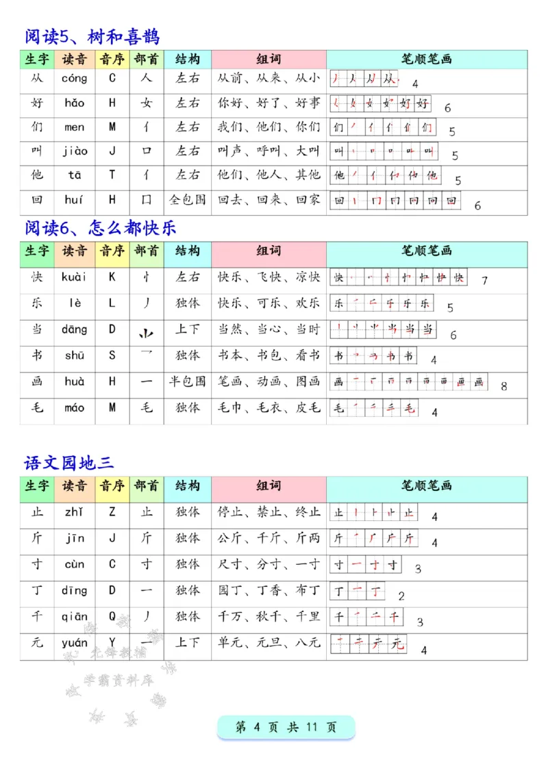 《新版一年级下册语文写字表生字预习200字SY(1)_1年级下册同步教辅_1下-语文_一下语文-生字+字帖》第4页预览