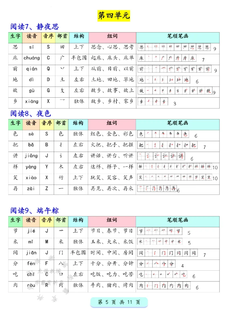 《新版一年级下册语文写字表生字预习200字SY(1)_1年级下册同步教辅_1下-语文_一下语文-生字+字帖》第5页预览