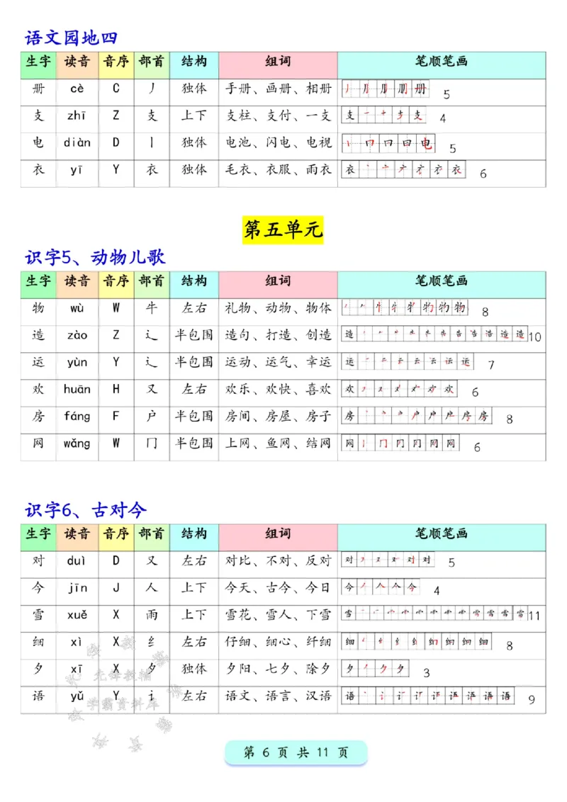 《新版一年级下册语文写字表生字预习200字SY(1)_1年级下册同步教辅_1下-语文_一下语文-生字+字帖》第6页预览