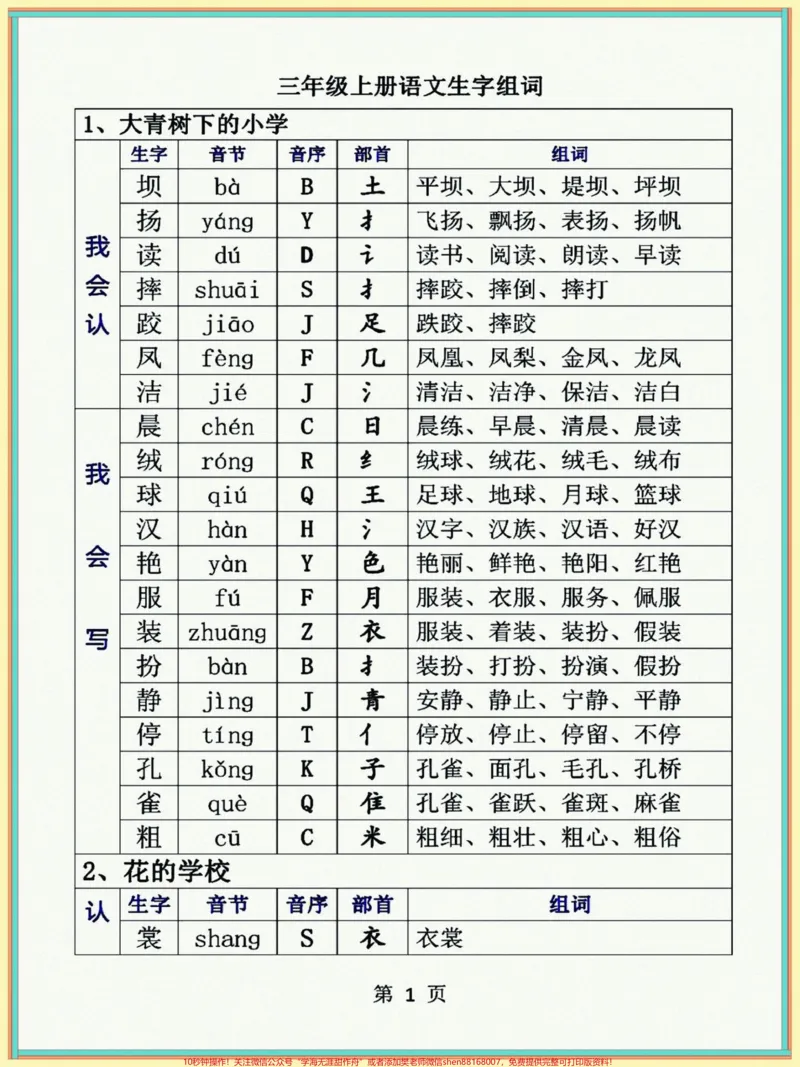 《三年级上册语文生字组词大全,比较全面,打印给孩子贴在书上,再也不怕孩子出错了!#三年级上册语文#三年级语文重点归纳#小学语文生字#词语积累#生字》第1页预览