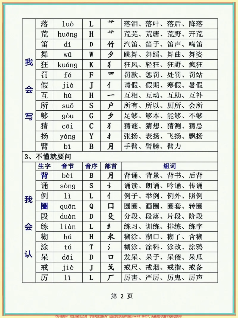 《三年级上册语文生字组词大全,比较全面,打印给孩子贴在书上,再也不怕孩子出错了!#三年级上册语文#三年级语文重点归纳#小学语文生字#词语积累#生字》第2页预览